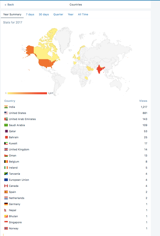 kadha_stats_countries